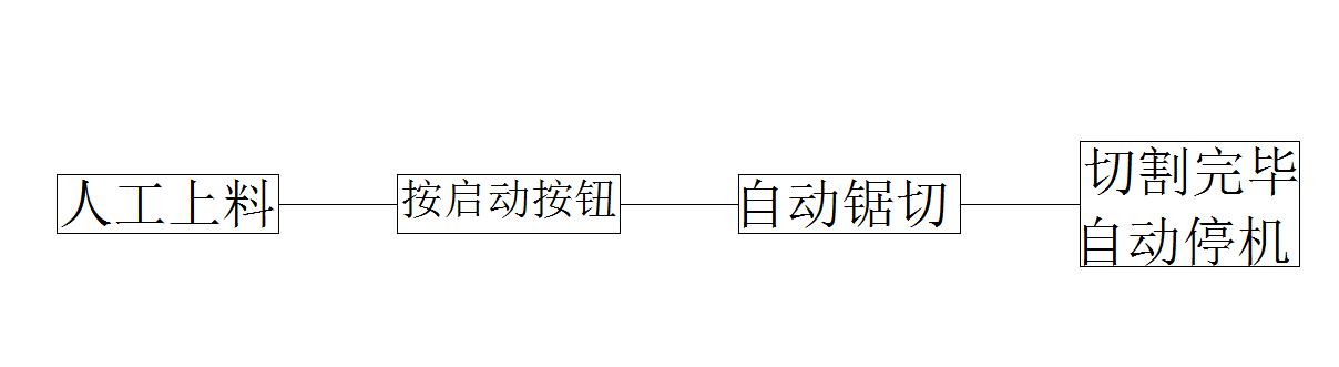 锯切流程图